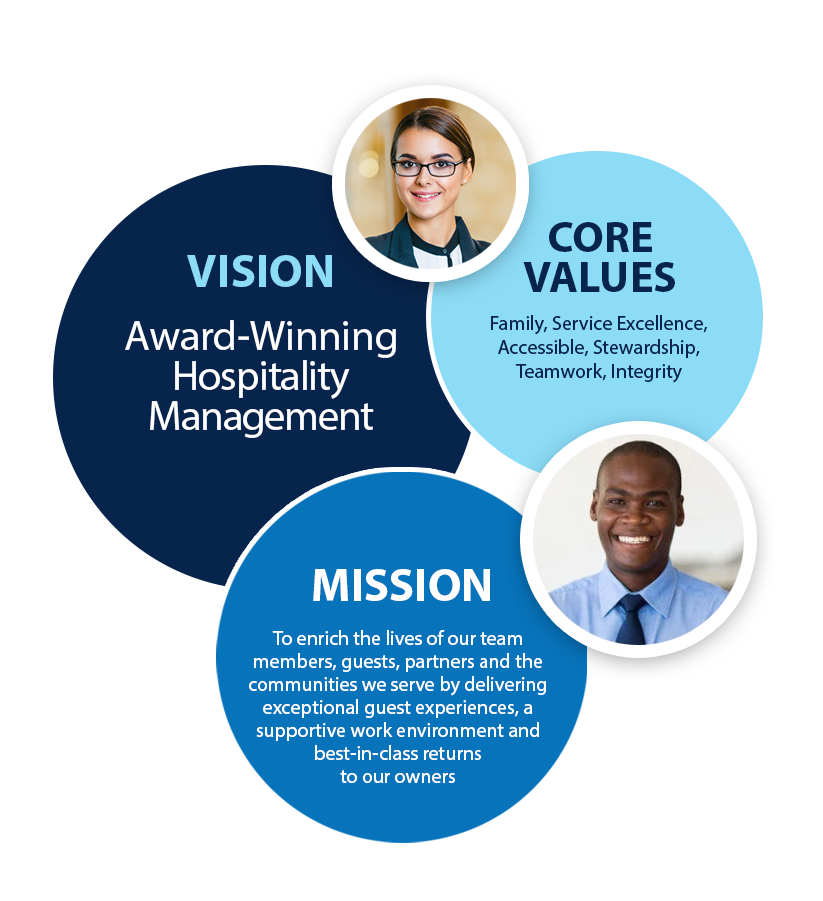 BRH Vision, Core Values, and Mission